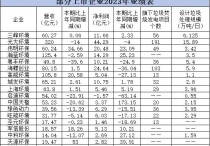 国补退坡4年后垃圾发电企业越活越精彩了？