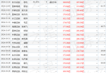 立讯精密：4月26日接受机构调研AcuityKnowledgePartners(HongKong)Limited、NomuraInternational(HongKong)Limited等多家机构参与